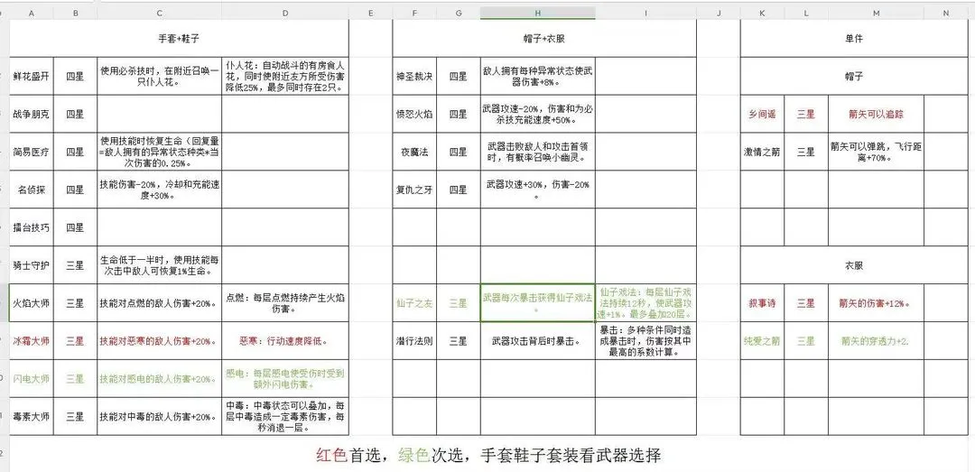 骑士冲呀2025官方最新版本 骑士冲呀2025官方最新版本