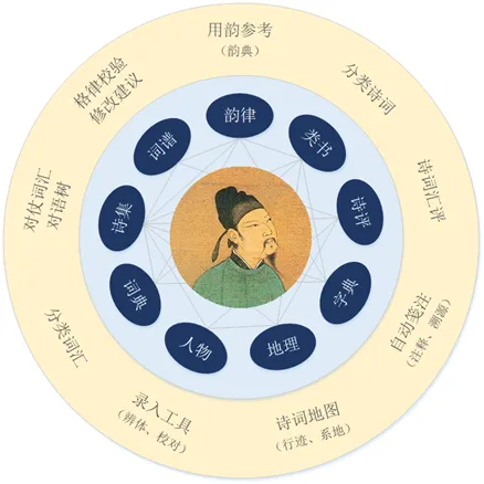 搜韵(诗词学习创) 搜韵(诗词学习创)