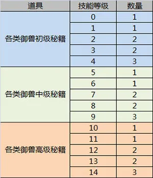 水浒Q传手游(Q版回合游戏) 水浒Q传手游(Q版回合游戏)