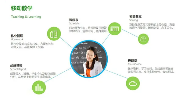 V校(智慧教育服务) V校(智慧教育服务)