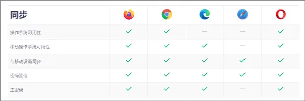 火狐浏览器(隐私保护浏览器) 火狐浏览器(隐私保护浏览器)
