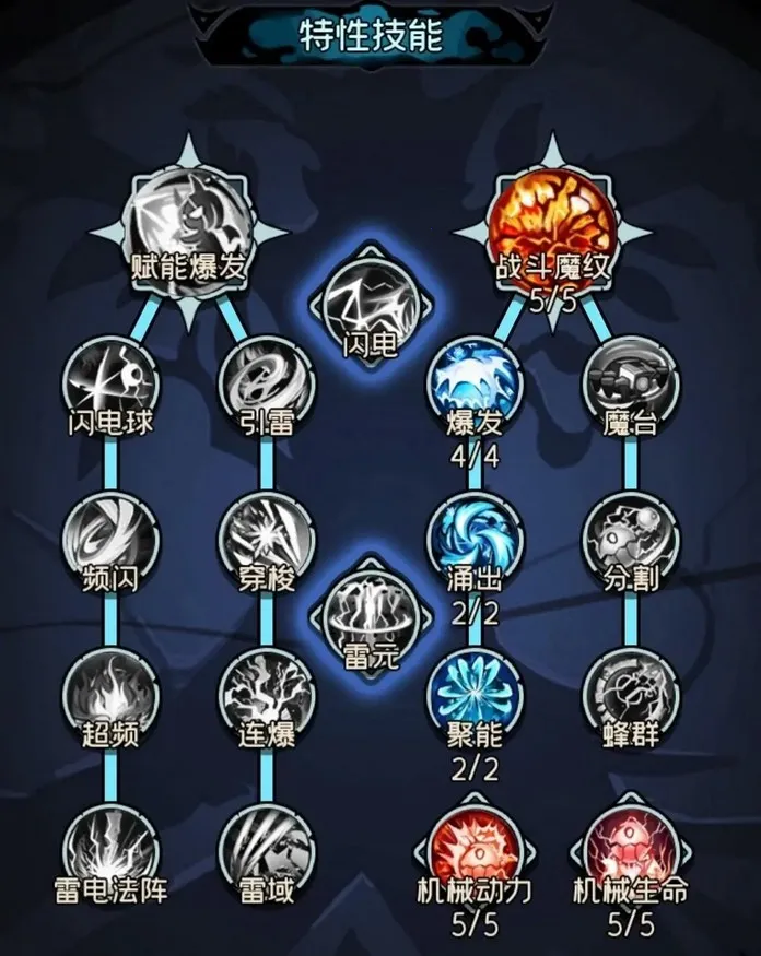 勇者逃脱(地牢冒险游戏) 勇者逃脱(地牢冒险游戏)