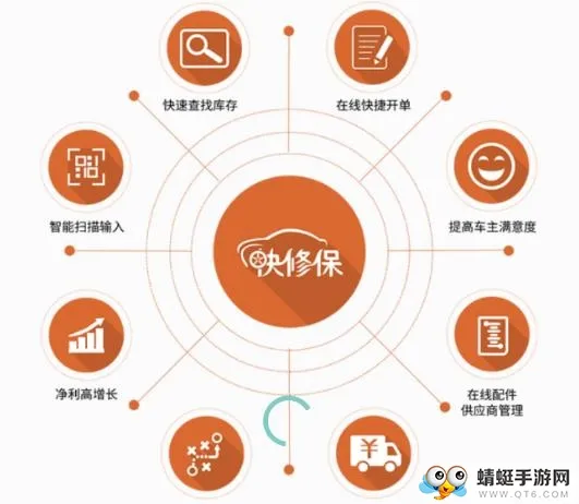 快修保2025最新版本 快修保2025最新版本