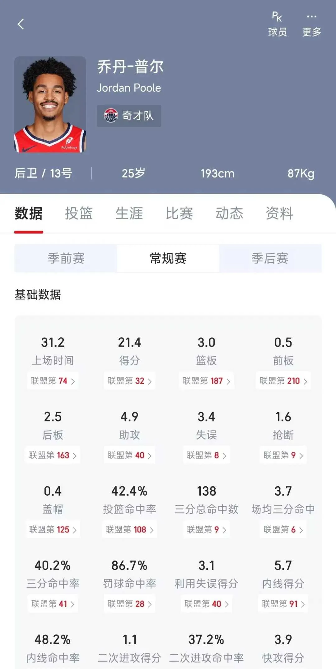 NBA2K All Star2025官方最新版本 NBA2K All Star2025官方最新版本