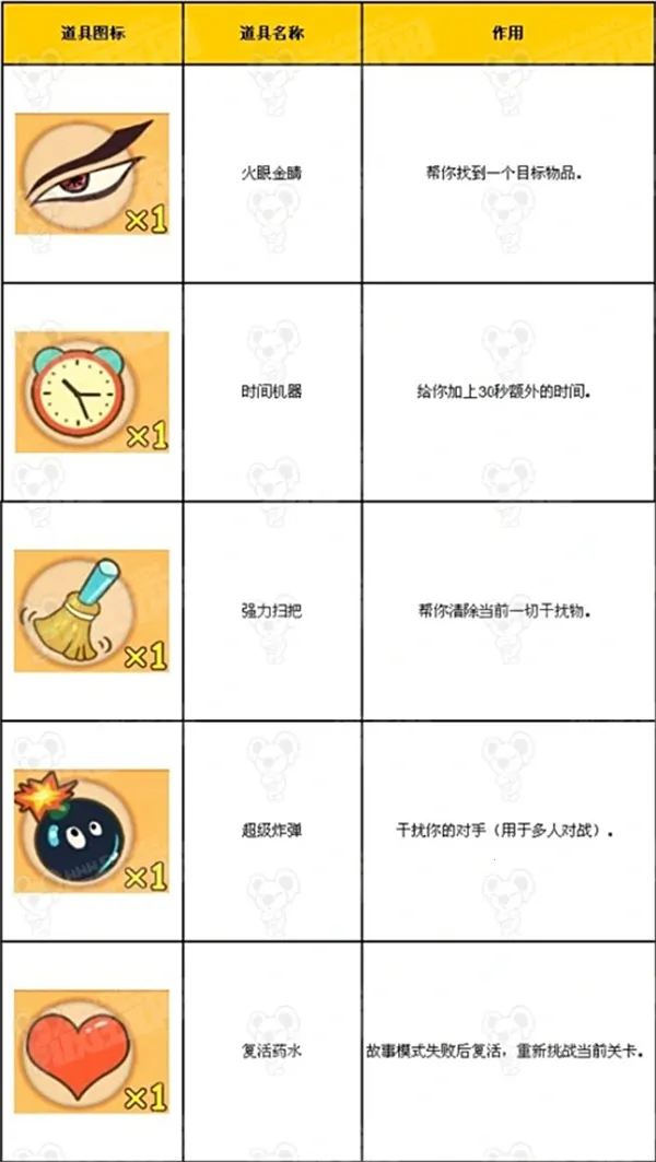 ������22025����