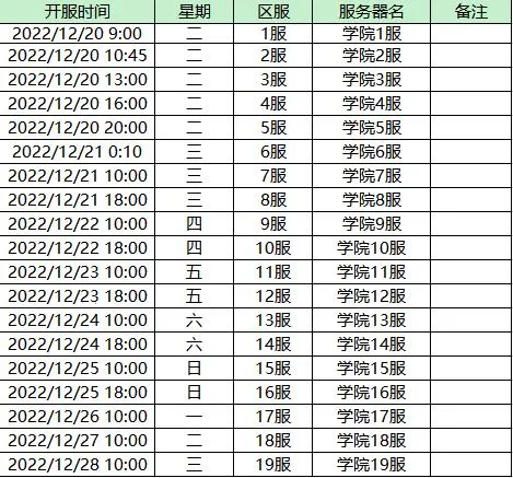 天空的魔幻城(二次元卡牌游戏) 天空的魔幻城(二次元卡牌游戏)