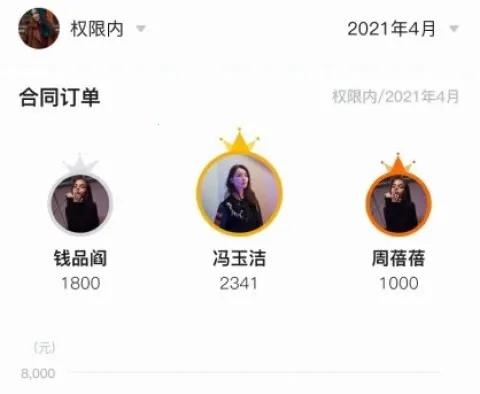 ����CRM2025���°汾