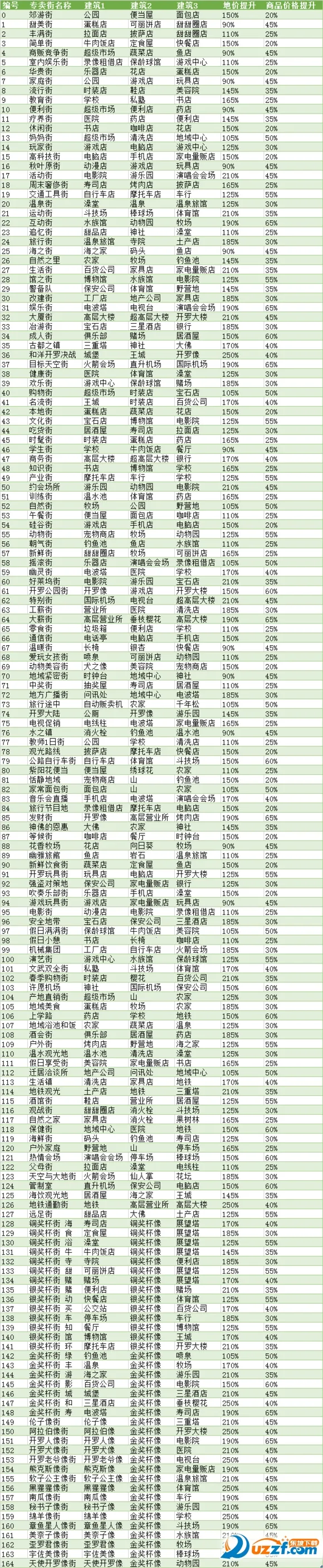 ��ͥ��������2025����