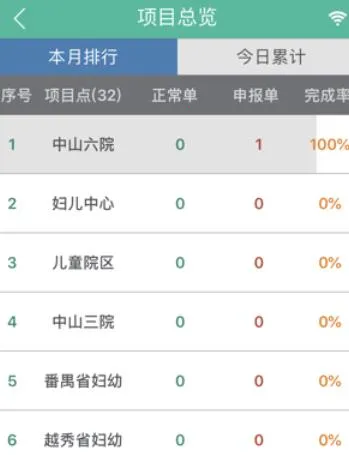 ̩��ҽ��ͨ2025���°汾