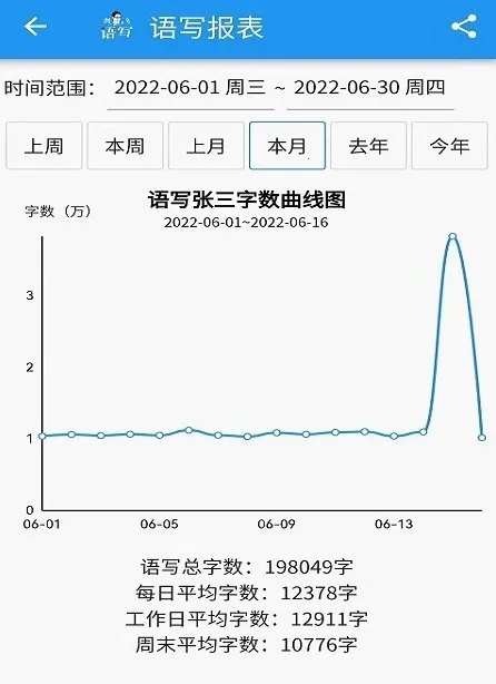 ��д2026����