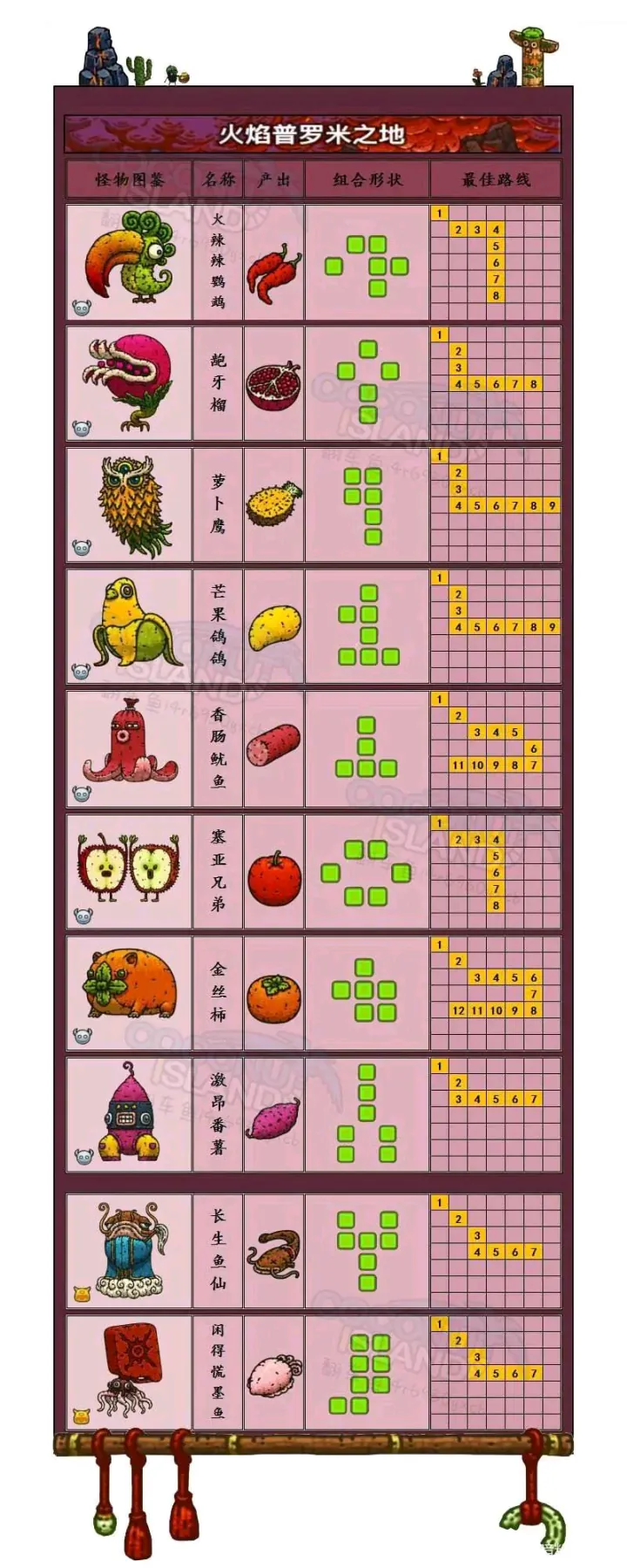 �ڰ�������