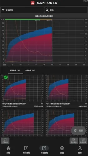 SANTOKER�涹��