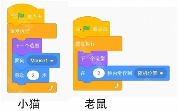 scratch�ٶ����