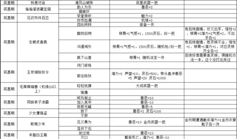 修仙外传(文字修仙游戏) 修仙外传(文字修仙游戏)