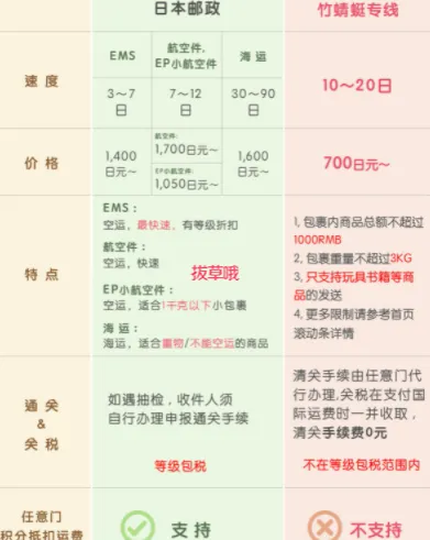 日淘任意门(日本商品海淘) 日淘任意门(日本商品海淘)