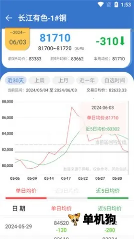 长江有色金属网 长江有色金属网