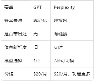 Perplexity��׿���ֻ���