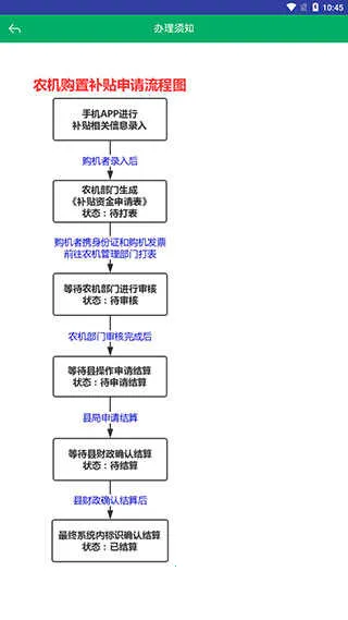 湖北农机补贴 湖北农机补贴