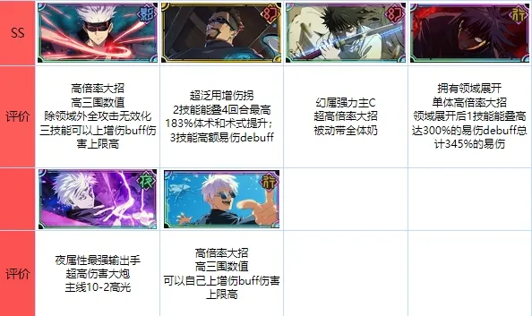 咒术回战幻影游行(咒术回战RPG手游) 咒术回战幻影游行(咒术回战RPG手游)