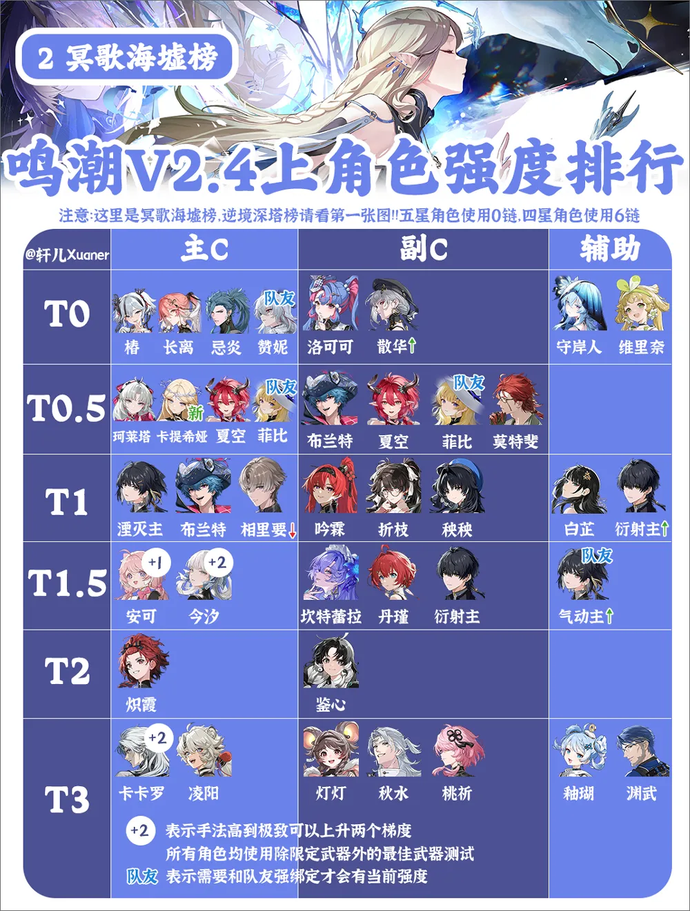 鸣潮(二次元冒险游戏) 鸣潮(二次元冒险游戏)