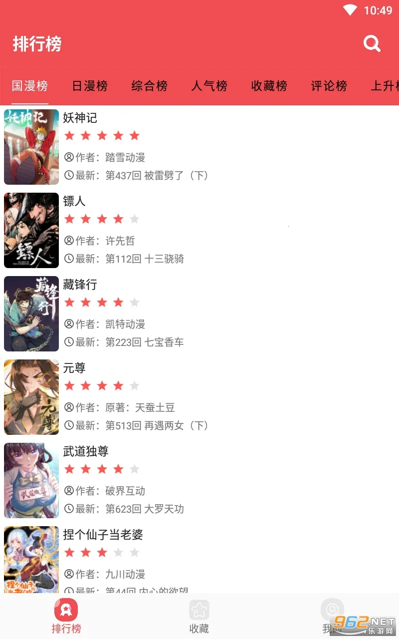 ������2.8.1