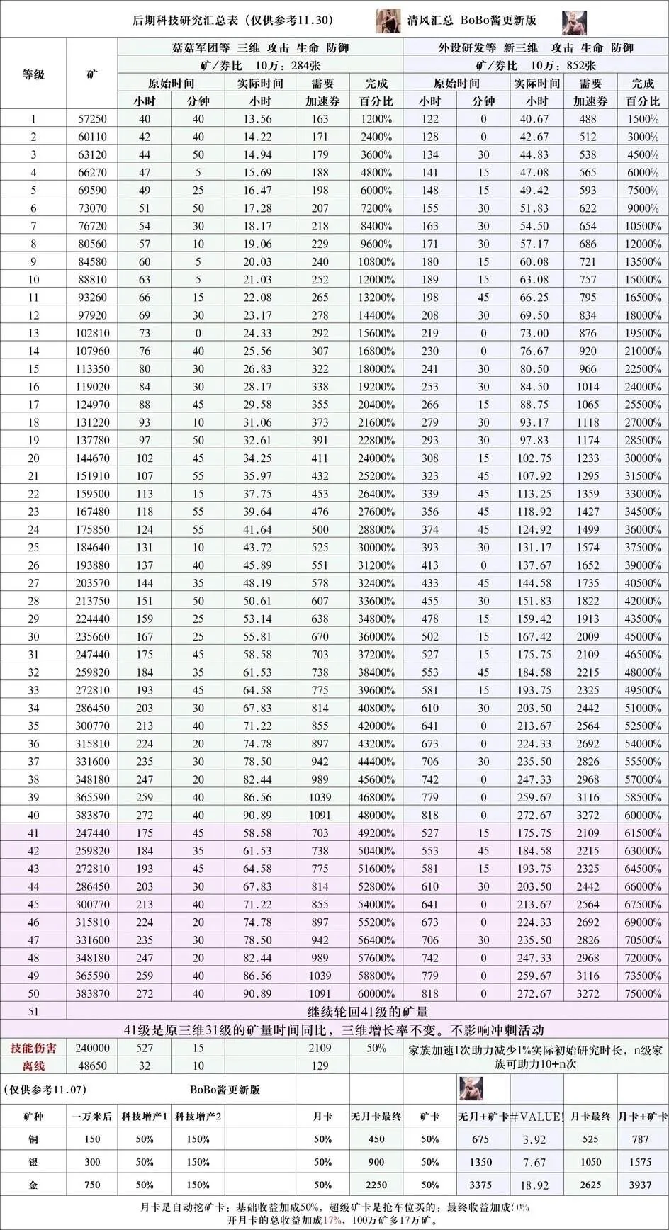菇勇者传说破解版最新版本 菇勇者传说破解版最新版本