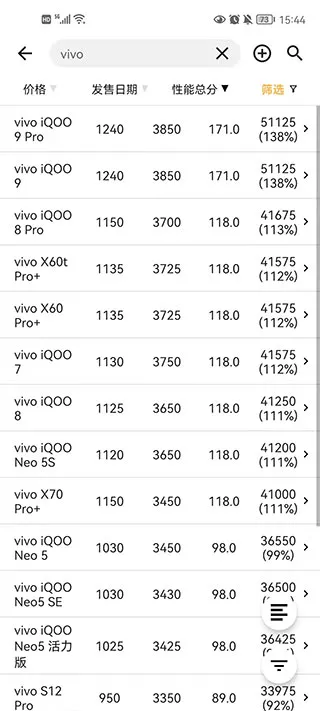 手机性能排行榜app官方版2026官方正版 手机性能排行榜app官方版2026官方正版