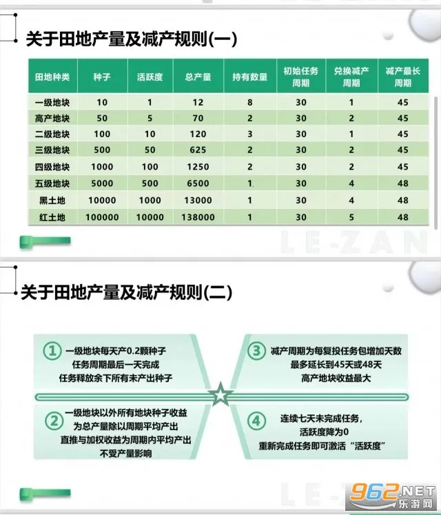乐赞生态2026官方正版 乐赞生态2026官方正版