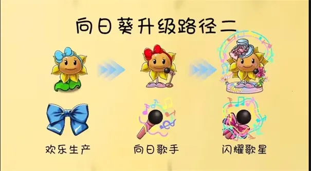 PVZGS植物大战僵尸共生版(魔改塔防游戏)