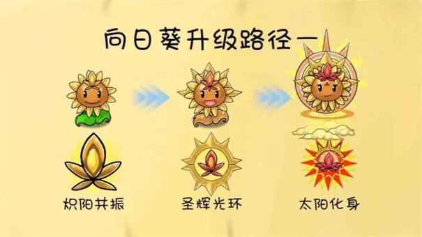 PVZGS植物大战僵尸共生版(魔改塔防游戏)