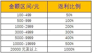 戳爆三国2026下载安装