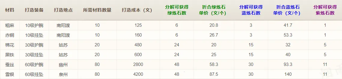 烟雨江湖2026最新版本 烟雨江湖2026最新版本