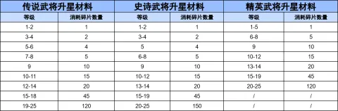 三国冰河时代(三国策略游戏)