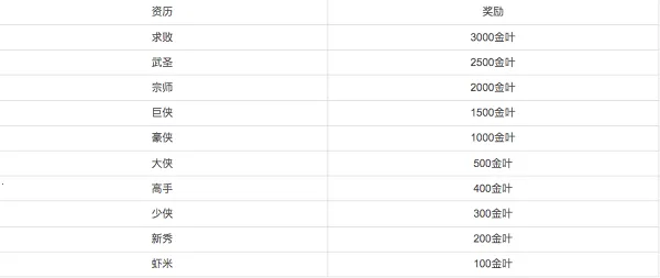 铁血武林2(武侠回合手游)