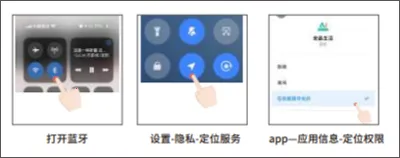 安晶生活(健康管理工具)