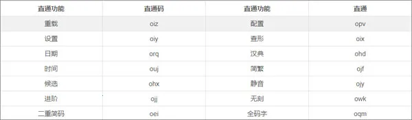 小鹤音形(汉字输入法)