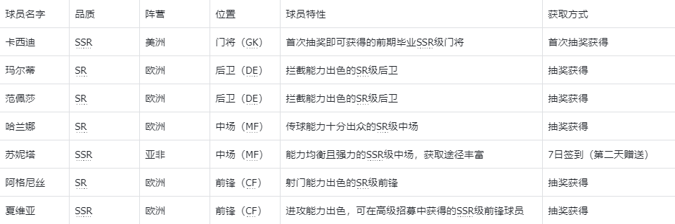 萌神契约(足球美少女卡牌游) 萌神契约(足球美少女卡牌游)