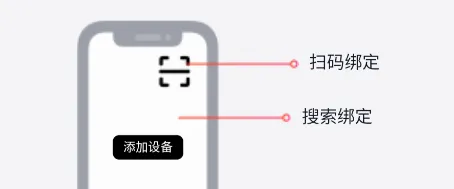 乐心互联(健康管理平台) 乐心互联(健康管理平台)