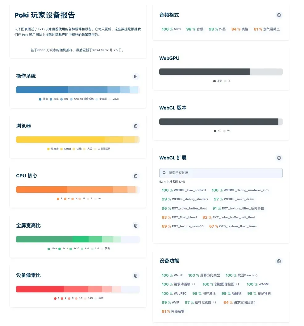 poki小游戏盒子(游戏聚合平台) poki小游戏盒子(游戏聚合平台)