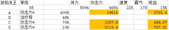 超进化物语(怪兽养成手游) 超进化物语(怪兽养成手游)