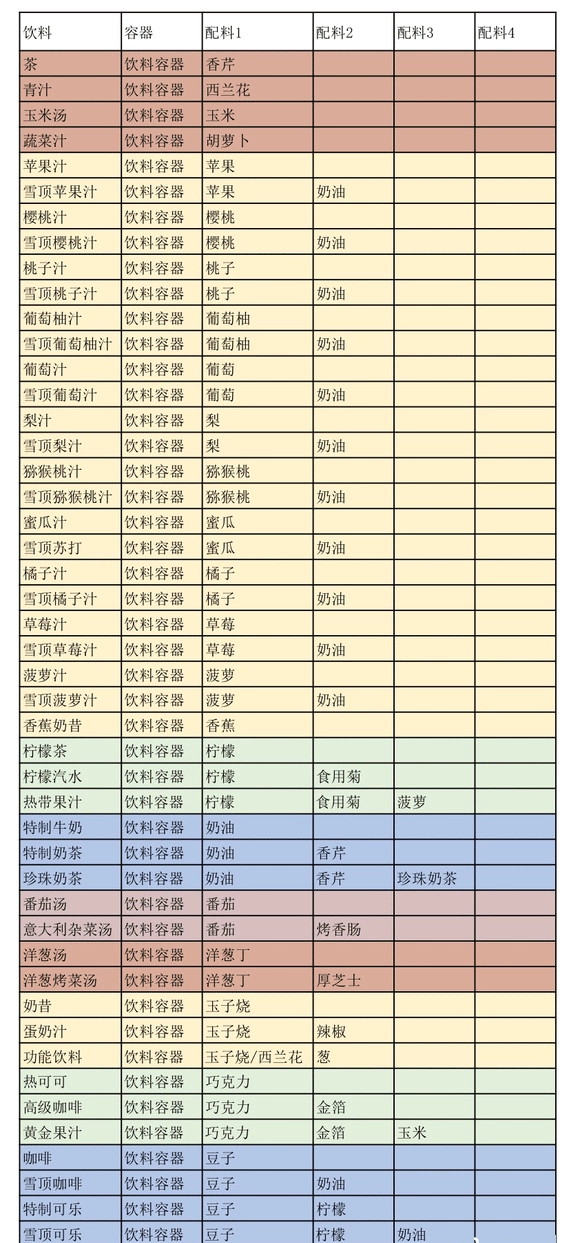 开罗创意汉堡店(汉堡经营游戏) 开罗创意汉堡店(汉堡经营游戏)
